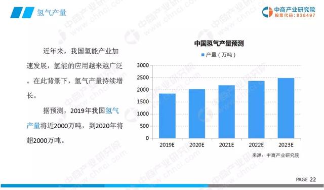 舍弗勒：落户嘉定 助力氢能产业发展 氢能