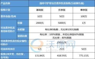 2024年保险行业关键词