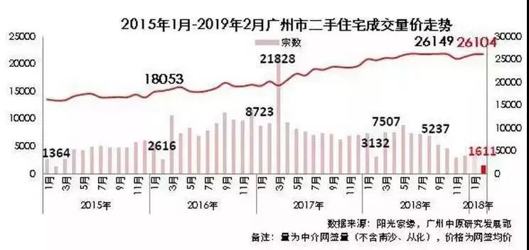 潘功胜：房地产市场风险水平已大幅弱化，市场成交水平总体改善