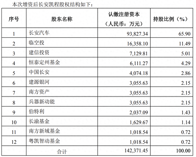 长安汽车:2025年01月15日投资者关系活动记录表