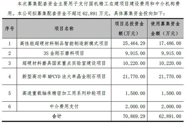 国机精工:关于收购控股子公司少数股东权益的公告