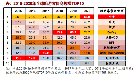 中国中免(601888)：全年业绩承压 口岸免税持续向好