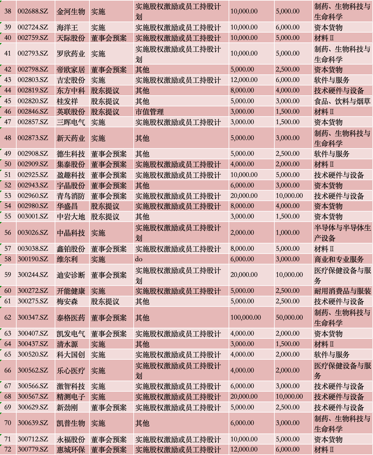 提质增效重回报 上市券商2024年度分红已超153亿元