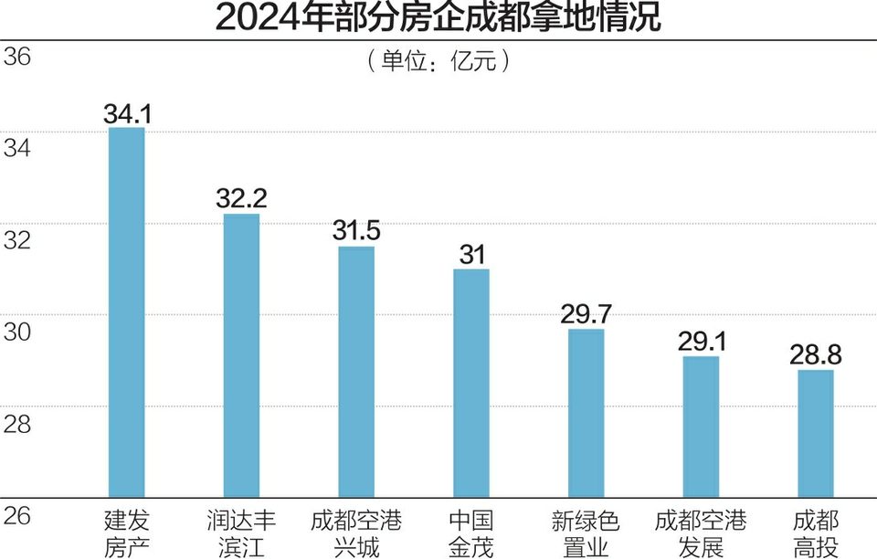 去年豪掷近30亿高溢价“抢地”,新绿色置业能否实现产品升级？